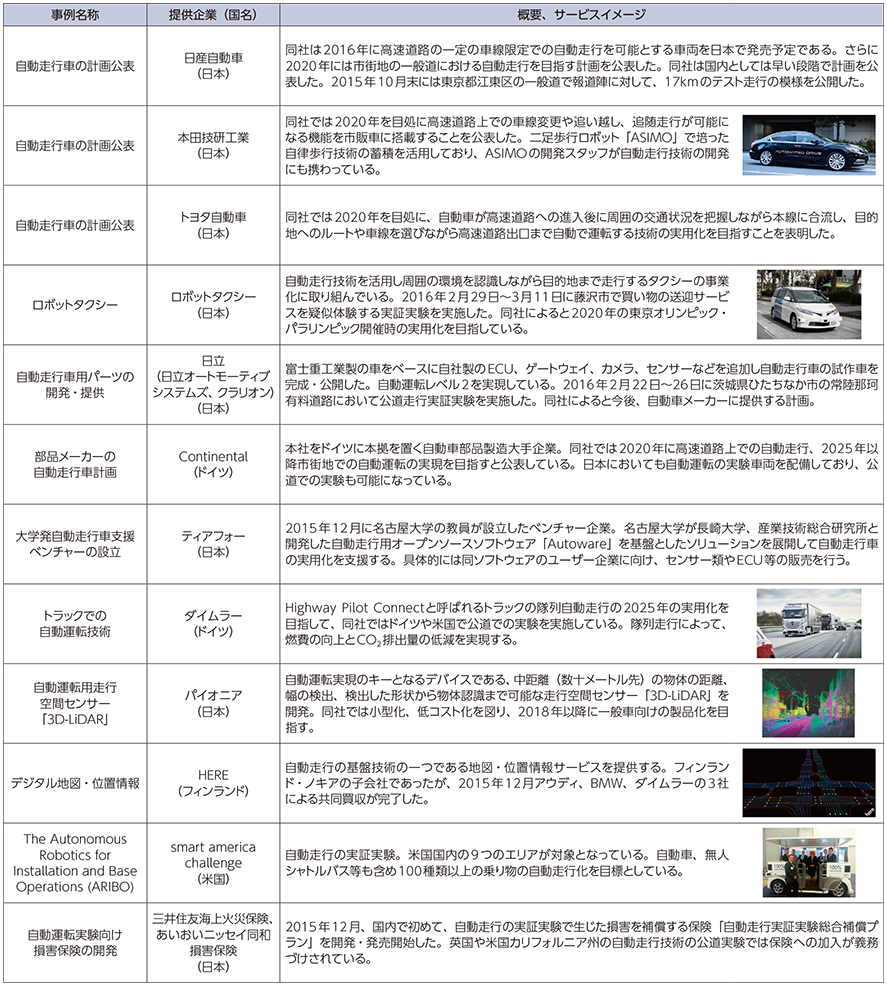 図表3-1-3-2 自動走行車の例