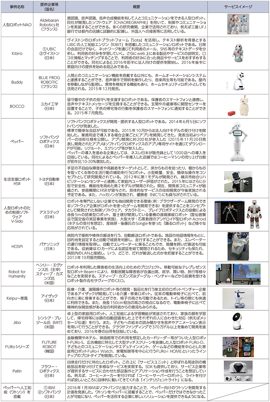 図表3-1-5-2 サービスロボットの例