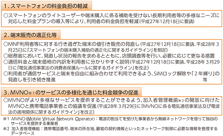 図表1 スマートフォンの料金負担の軽減及び端末販売の適正化に関する取組方針