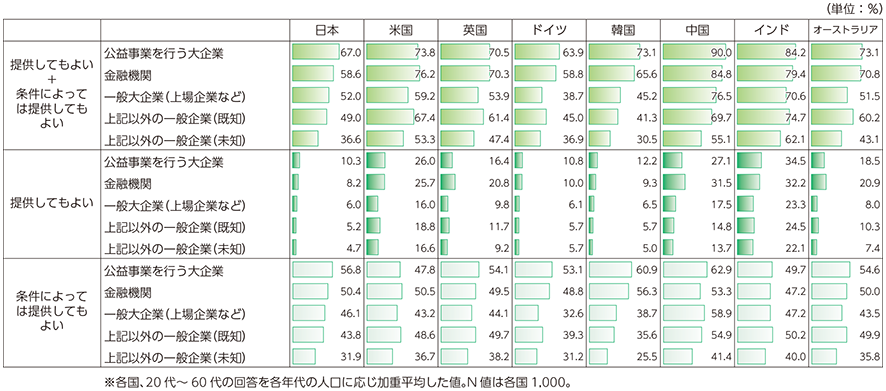 図表3-2-3-2 情報提供してもよいと考える相手先（企業の事業目的）