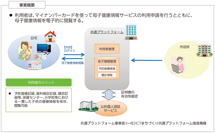 図表3 母子健康情報サービスの提供