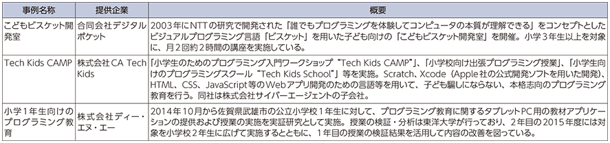 図表3-3-2-7 PEGのパートナーの分布