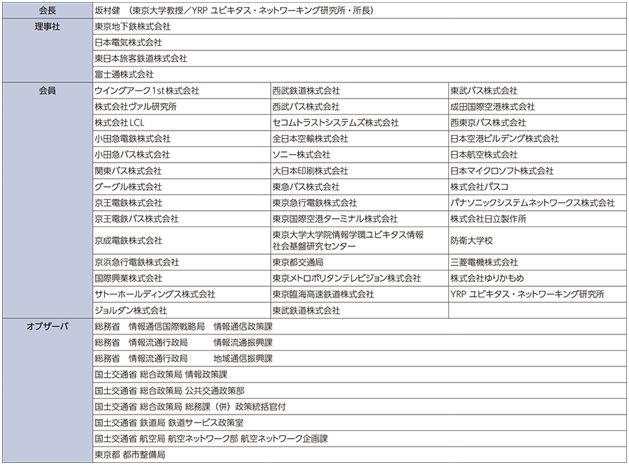 図表3-3-3-1 公共交通オープンデータ協議会の構成員