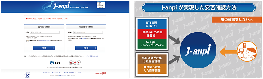 図表3-3-5-3 J-anpi