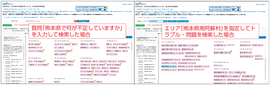 図表3-3-5-6 DISAANAの画面例