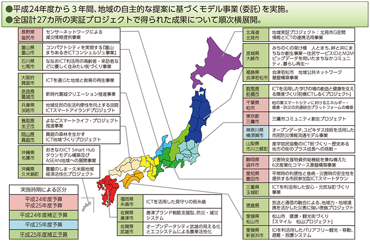 図表1 ICT街づくり推進事業（平成24～26年度）