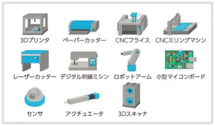 図表4-1-3-7 デジタルファブリケーション機器等