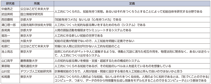 図表4-2-1-4 国内の主な研究者による人工知能（AI）の定義