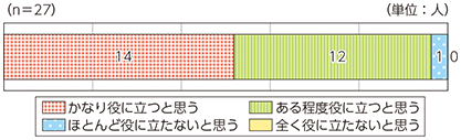 図表4-2-2-4 現在および将来の我が国の課題解決における人工知能（AI）活用の寄与度