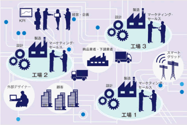 つながる工場のイメージ図