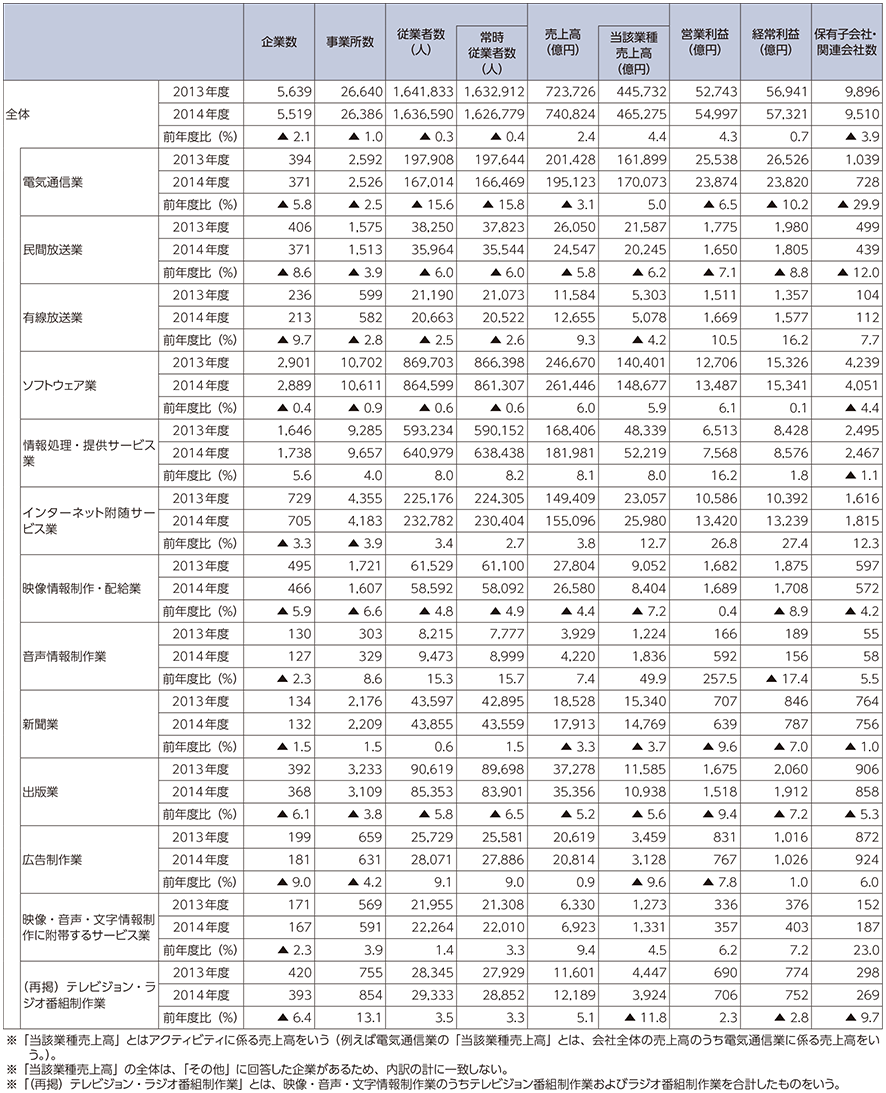 図表5-1-5-2 全体概要