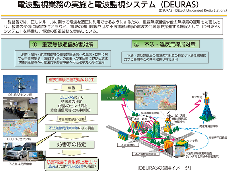 図表5-3-2-1 DEURASシステム概要