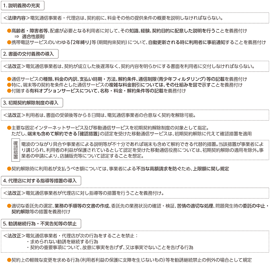 図表6-2-2-1 消費者保護ルールの法令改正の概要