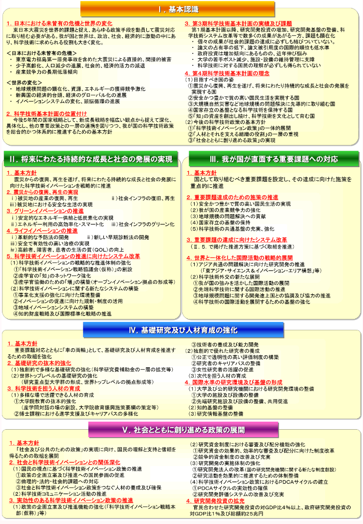 第2‐1‐1図 第4期科学技術基本計画（平成23～27年度）の概要