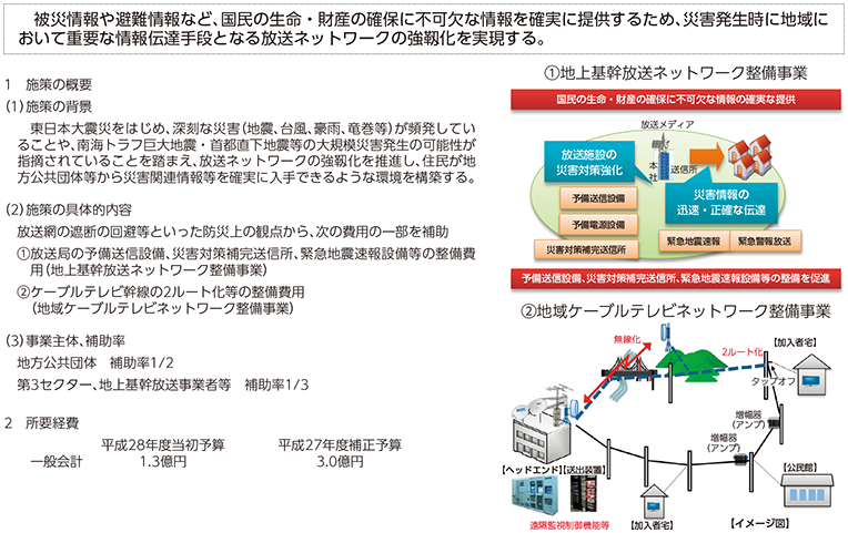 図表6-4-3-1 放送ネットワーク整備支援事業（一般財源）