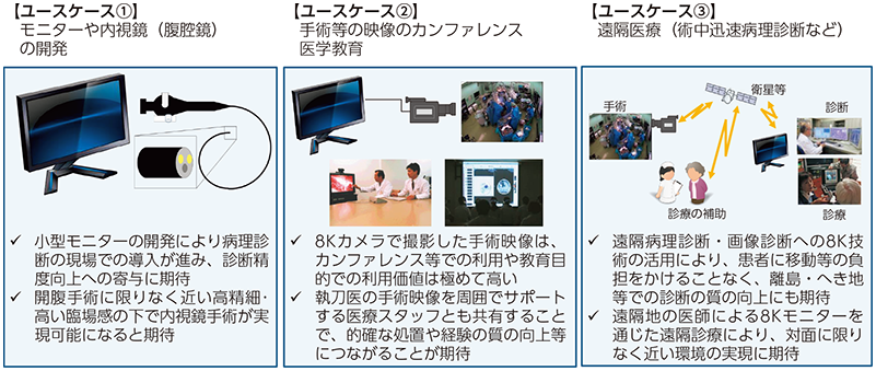 図表6-6-1-4 8K技術の活用可能性