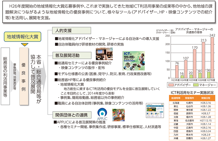 図表6-6-2-1 地域情報化の優良事例の普及展開