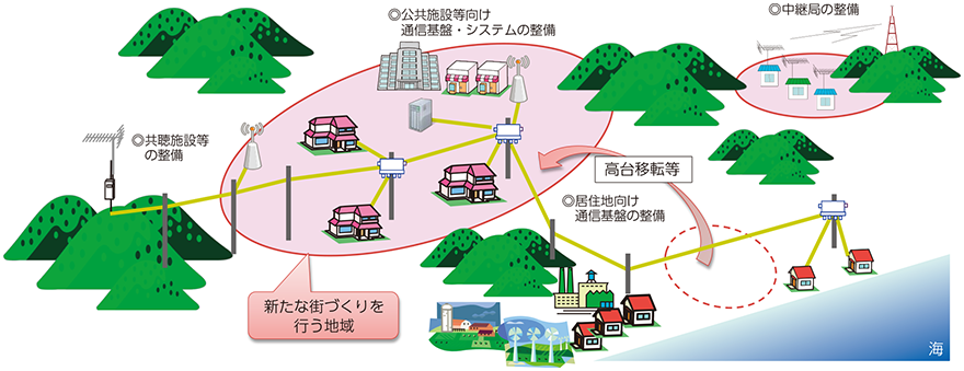 図表6-6-2-3 復興街づくりICT基盤整備事業