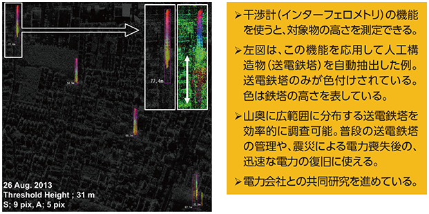 図表6-7-6-2 航空機搭載SARによる人工構造物の自動抽出