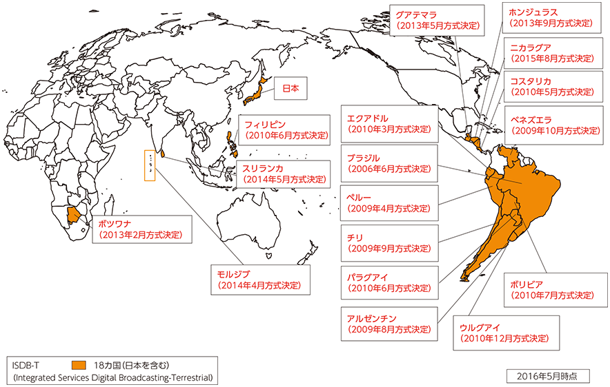 図表6-8-1-1 世界各国の地上デジタルテレビ放送の動向