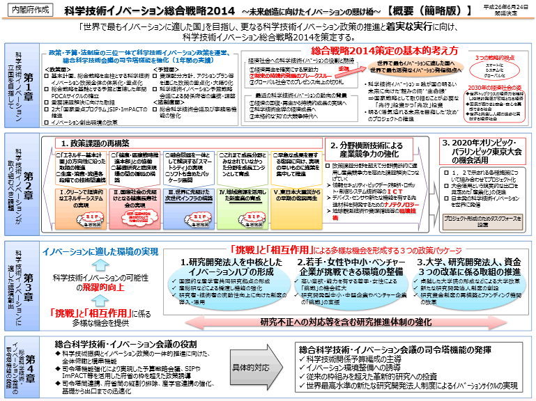 第2‐1‐5図 科学技術イノベーション総合戦略2014の概要