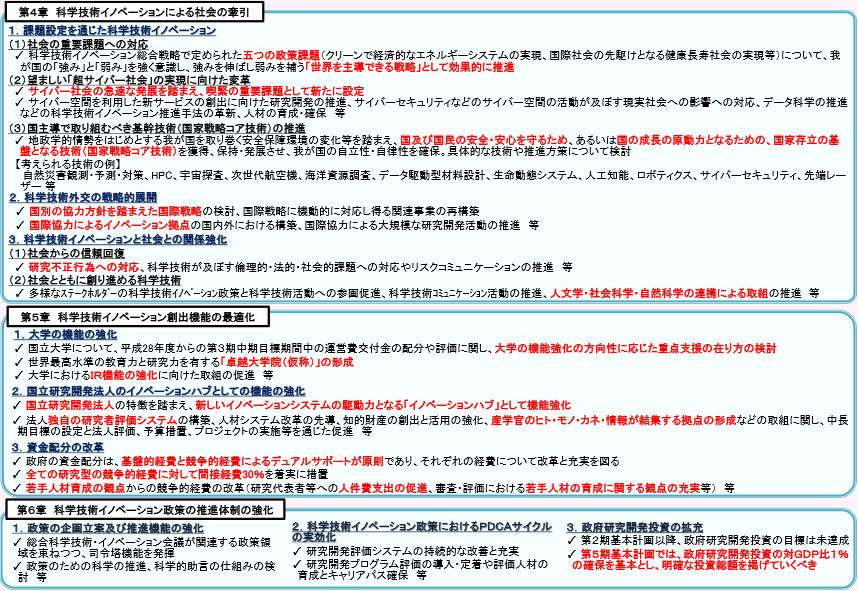 第2‐1‐6図 「我が国の中長期を展望した科学技術イノベーション政策について」の概要