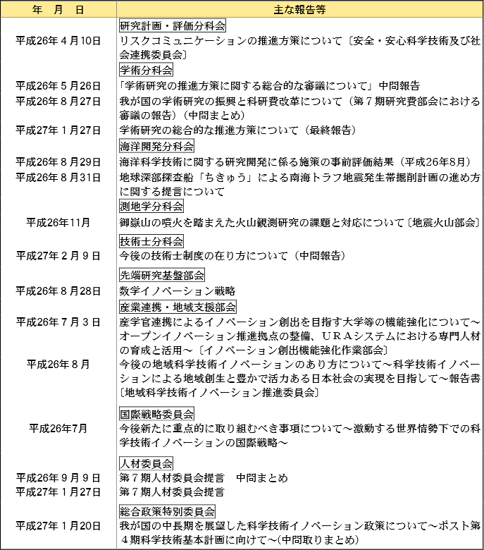 第2‐1‐7表 科学技術・学術審議会の主な報告等（平成26年度）