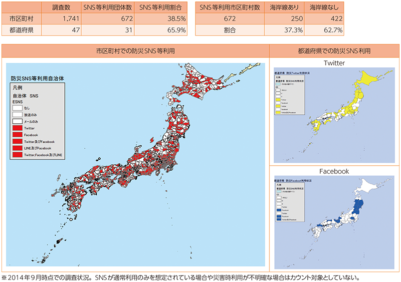 図表2-1-3-11 災害時にSNSを用いて情報発信する自治体