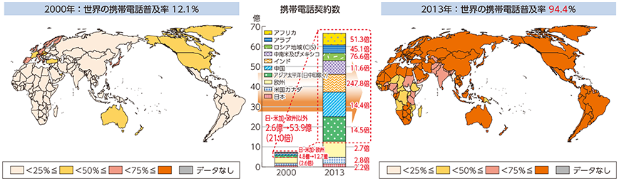 図表2-3-1-1 世界における携帯電話普及率の変化