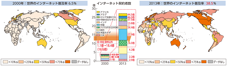 図表2-3-2-1 世界におけるインターネット普及率の変化