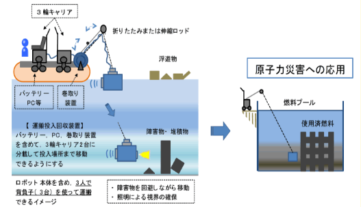 システム全体イメージ