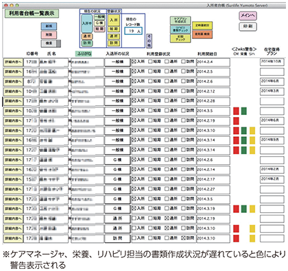 図表3-1-2-15 多職種が協働して作成する書類の作成状況一覧画面