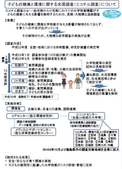 第2‐2‐7図 子どもの健康と環境に関する全国調査（エコチル調査）について