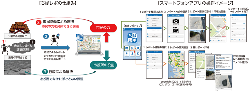 図表3-3-2-4 ちばレポの取組