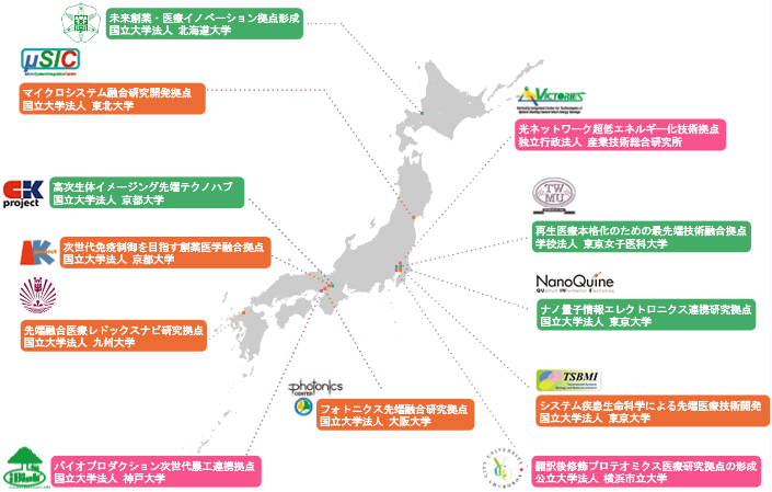 第2‐2‐13図 先端融合領域イノベーション創出拠点形成プログラム実施課題一覧