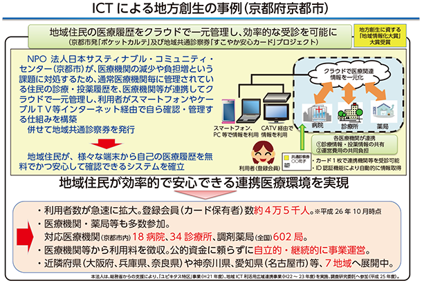 図表1 「ポケットカルテ」及び地域共通診察券「すこやか安心カード」