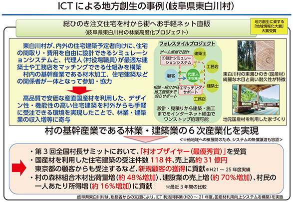 図表2 フォレスタイル 森の恵みに満ちた暮らし方提案ウェブサイト