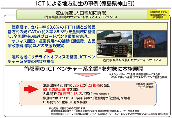 図表3 日本の田舎をステキに変える「サテライトオフィスプロジェクト」 等