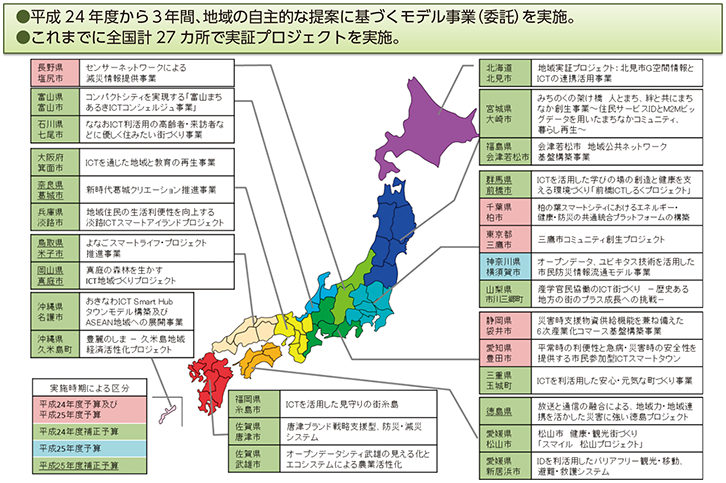 図表1 ICT街づくり推進事業（平成24～26年度）