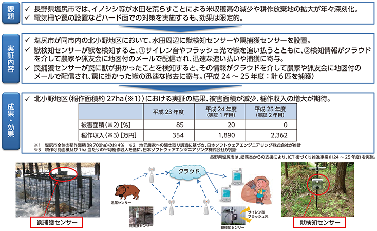 図表2 センサーネットワークによる鳥獣被害対策（長野県塩尻市）