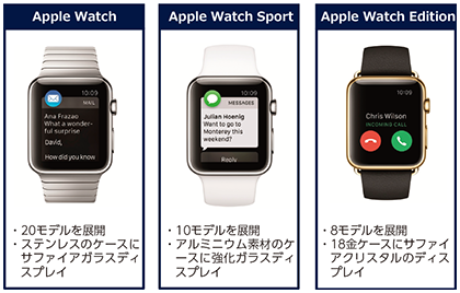 図表4-1-1-4 Apple Watchのラインナップ