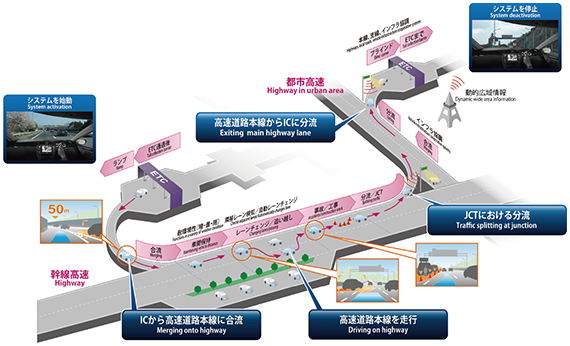 図表4-1-2-9 AHDAの実現機能