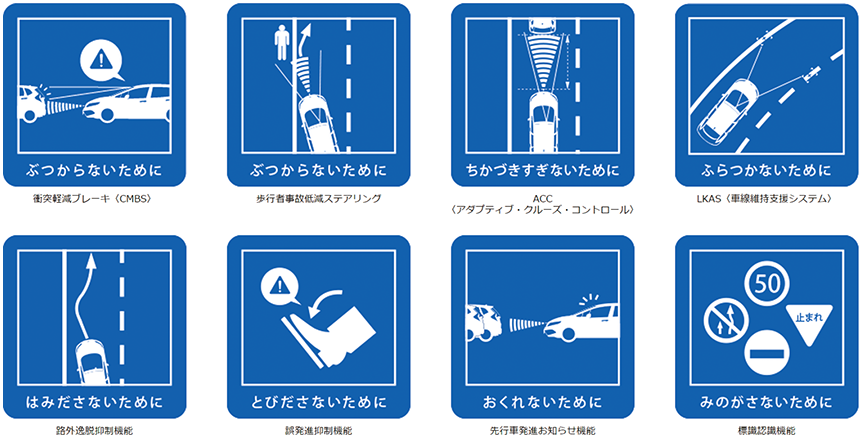 図表4-1-2-11 本田技研工業 Honda SENSINGの機能