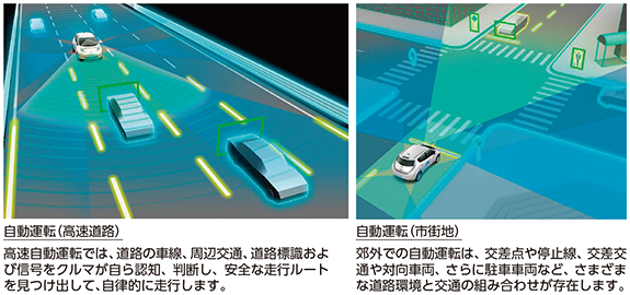 図表4-1-2-13 日産自動車 自動走行のシーン