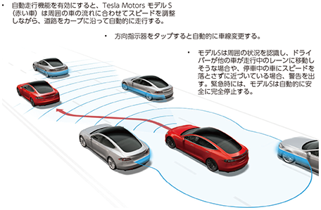 図表4-1-2-18 Tesla Motors 自動走行機能