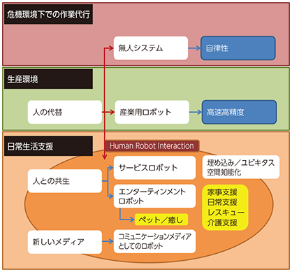 図表4-1-3-2 ロボットの役割