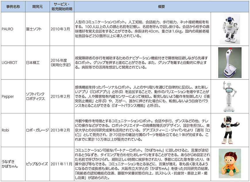 図表4-1-3-4 パートナーロボットの例