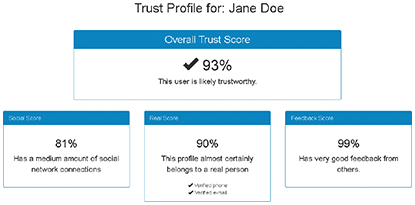 図表4-2-1-8 Prove Trustによる信頼度のスコア化のイメージ