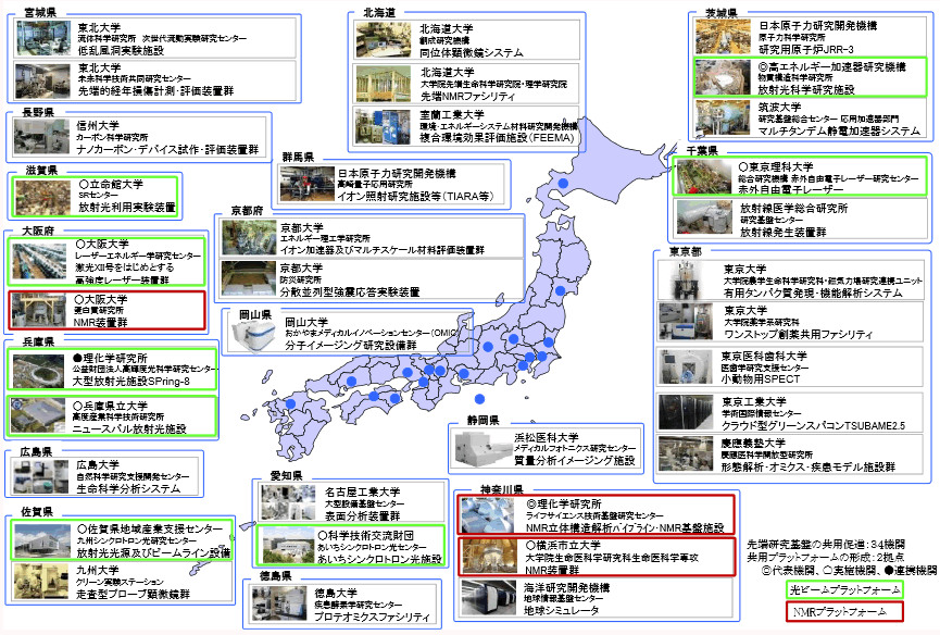 第2‐3‐7図 「先端研究基盤共用・プラットフォーム形成事業」の実施機関