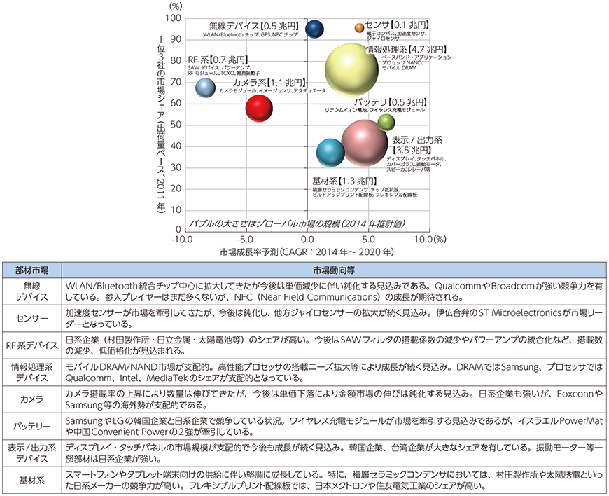 図表5-2-7-8 日本のメーカーの海外展開の取り組み状況